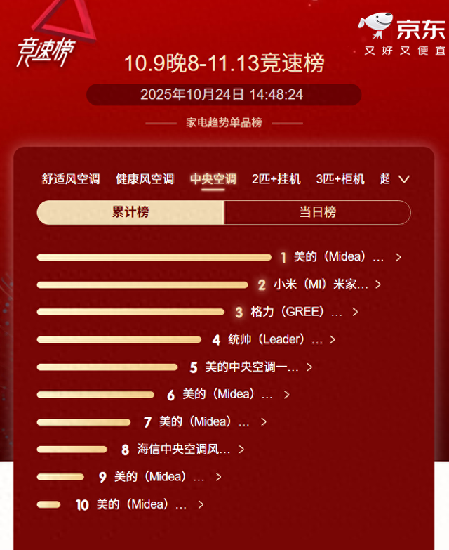 偷偷告诉你：今年装中央空调的人，80%都盯上了美的这个功能…