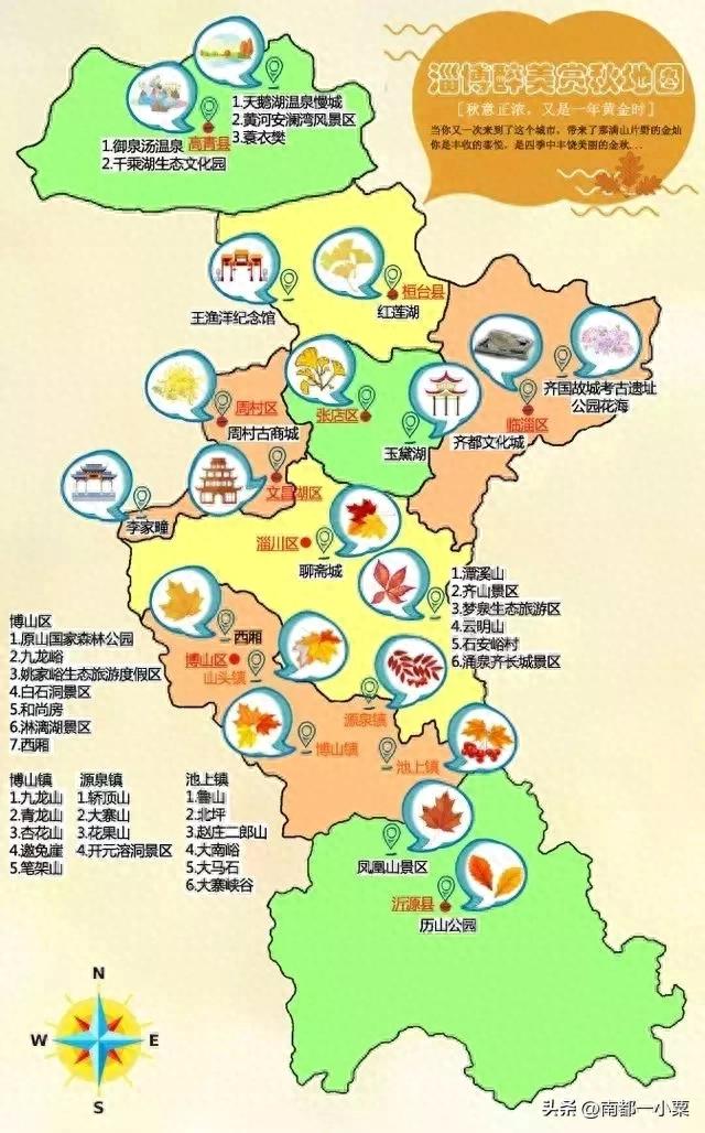 淄博市的六大古村