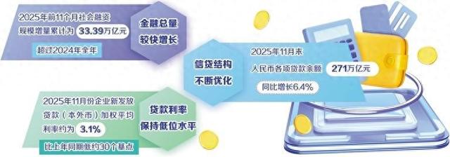 优化机构机制（持续完善中央银行制度）