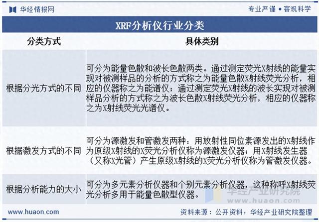 2025年中国XRF分析仪产业链、供需现状及竞争格局分析