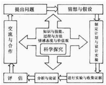 如何作有关于蜡烛燃烧的实验（初中化学考点之科学探究蜡烛燃烧实验）