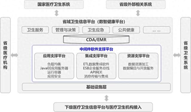 筑基医疗数字化新基建 东方通中间件赋能智慧医疗新生态