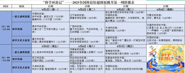 2025全国科技馆超级展播月《科学环游记》9月1日重磅来袭 首日将播出《云巅之志—竺可桢与泰山》