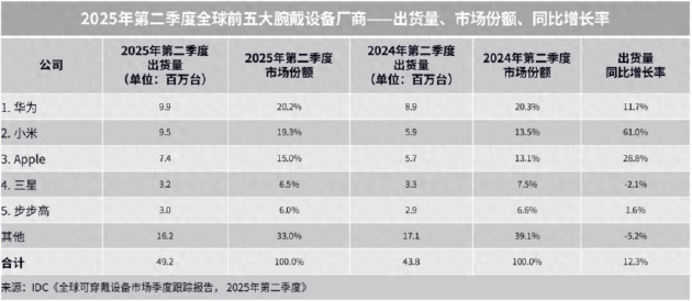 双十一买智能手表怎么选？华为多款产品超值大促让你不纠结！