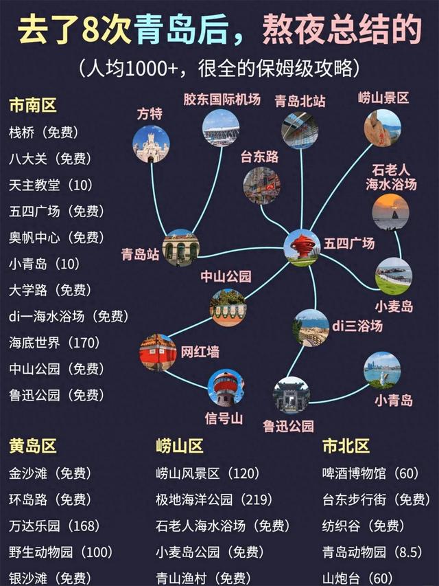 青岛游玩住宿攻略（八刷青岛的私藏攻略）