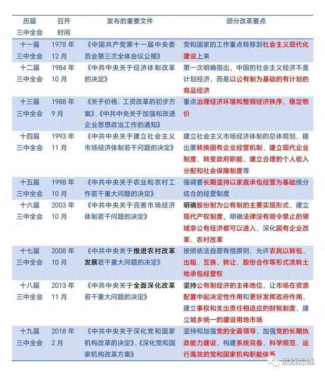 让利是什么意思,详细（让利其实是个伪命题）
