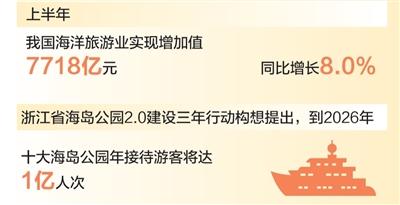 海岛游 带动消费新需求（大数据观察·海洋经济活力足）