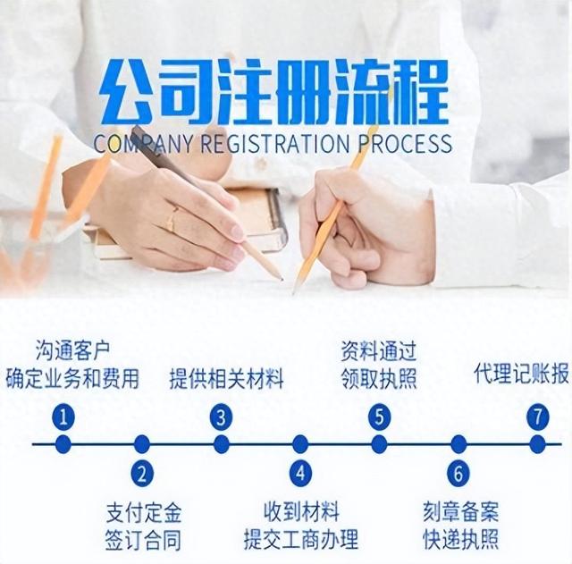 在北京如何注册一个公司（北京如何注册公司）