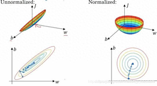下降lr优化（推荐系统中的离线排序LR模型）