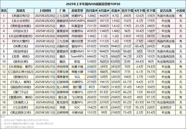 光遇游戏攻略APP（大作祛魅）