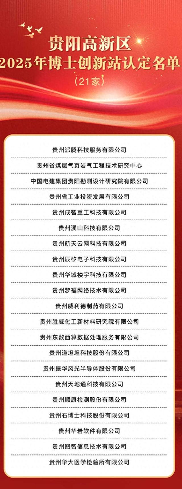 优秀！贵阳高新区又添21个博士创新站