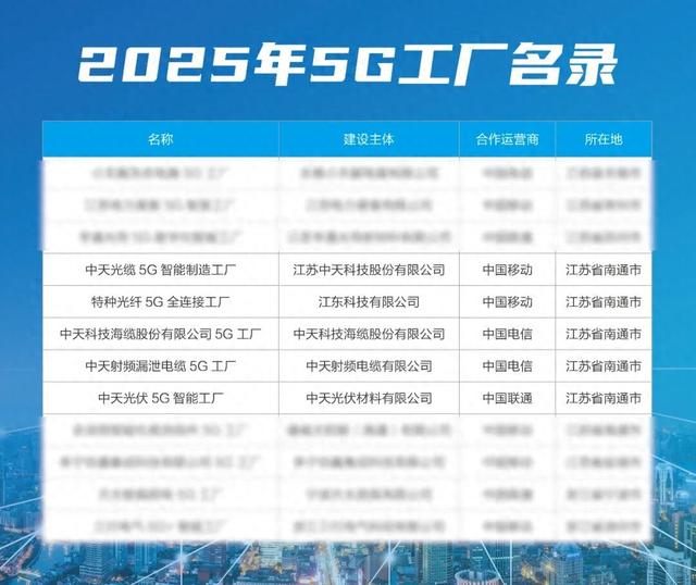 国家级荣誉+5！中天科技入选工信部《2025年5G工厂名录》