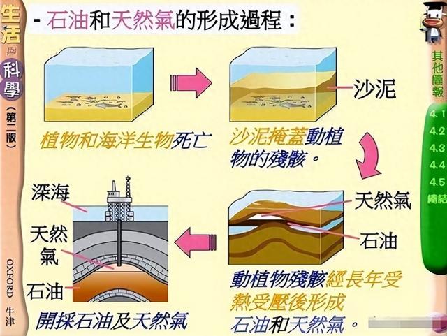 石油枯竭论是西方骗局？石油不是动物尸体，而是来地球的馈赠？