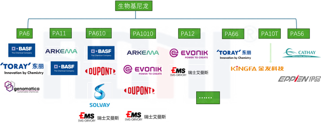 中石化、金发科技、宁德时代纷纷布局这一领域！