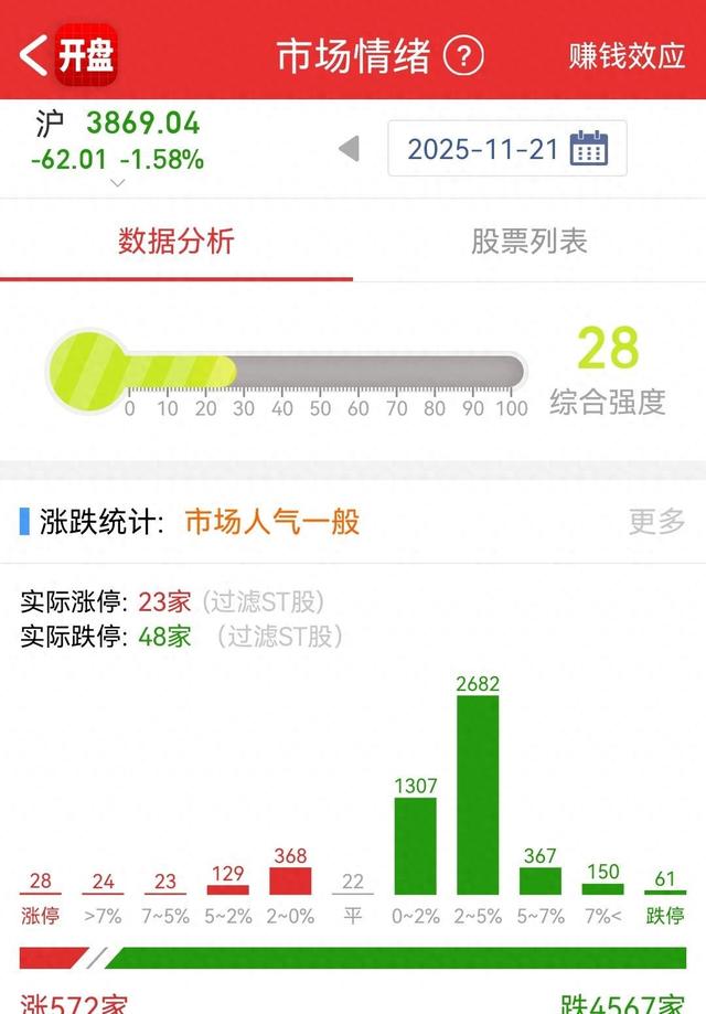 股市冰点四连跌，AI军工藏机会，跨年行情要来了