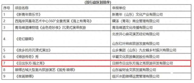 山东首批旅游演艺典型案例！日出东方·海之秀成功入选
