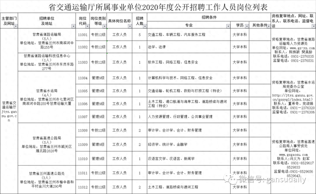 甘肃省交通运输厅专技和技术5级的区别（875人甘肃省这些事业单位公开招聘工作人员附岗位列表）