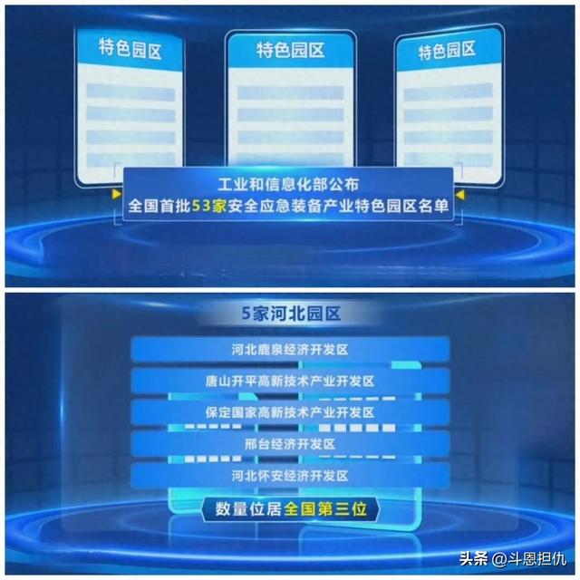 鹿泉经济开发区入选首批安全应急装备产业特色园区名单