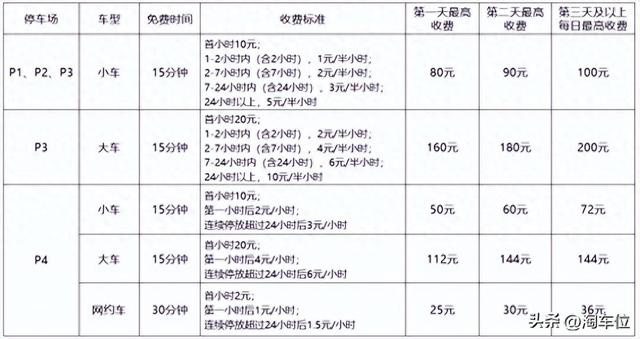 2025深圳机场停车一天多少钱，机场停车便宜攻略