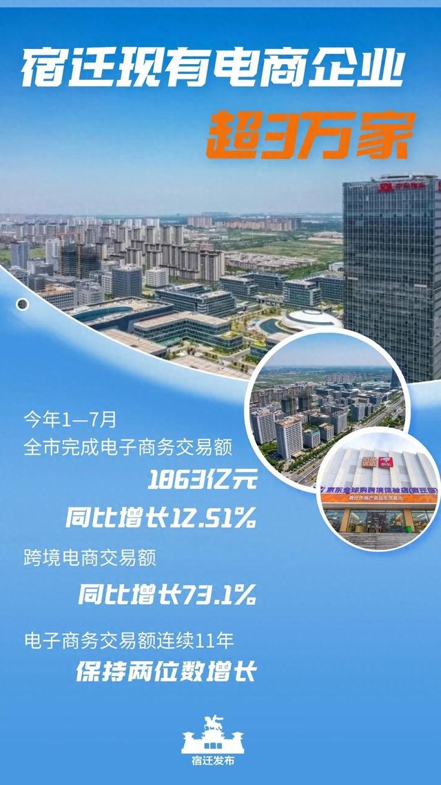 1863亿元！在宿迁，超3万家