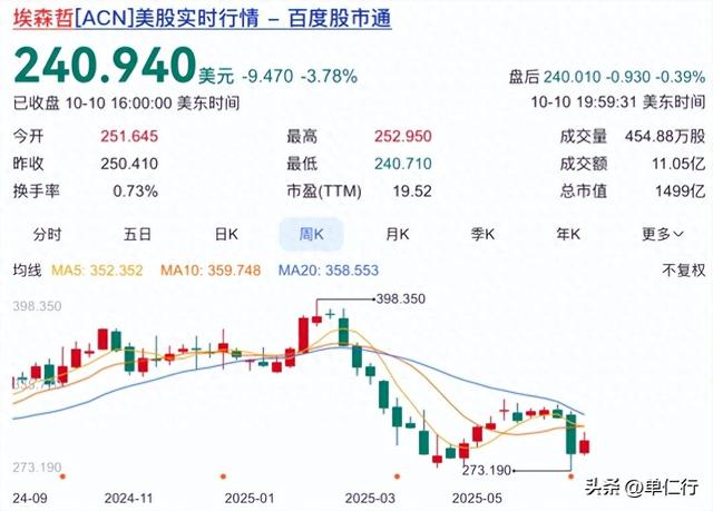 埃森哲的大裁员，向市场发出了什么信号？