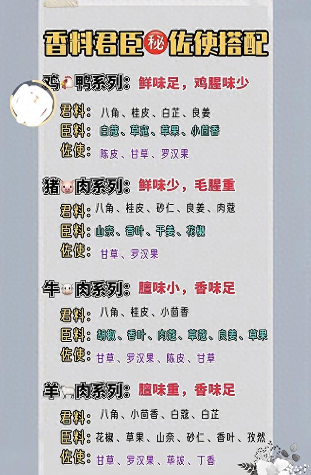 梦幻花园怎么组合炸药（食材与香料的梦幻联姻 君臣佐使 配方的选择秘籍）