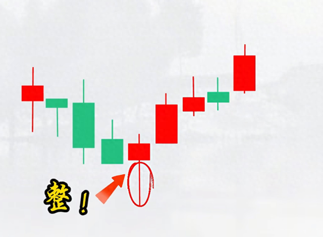 问小白-深度剖析股票K线形状实战战略：8种典型形状的买卖逻辑与风险提醒(1)