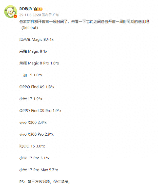 骡子还是马？小米、vivo、荣耀、OPPO新旗舰首周销量对比
