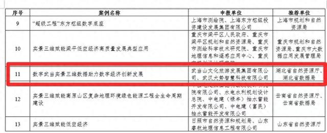 “数字武当”入选2025年国家级创新应用典型案例