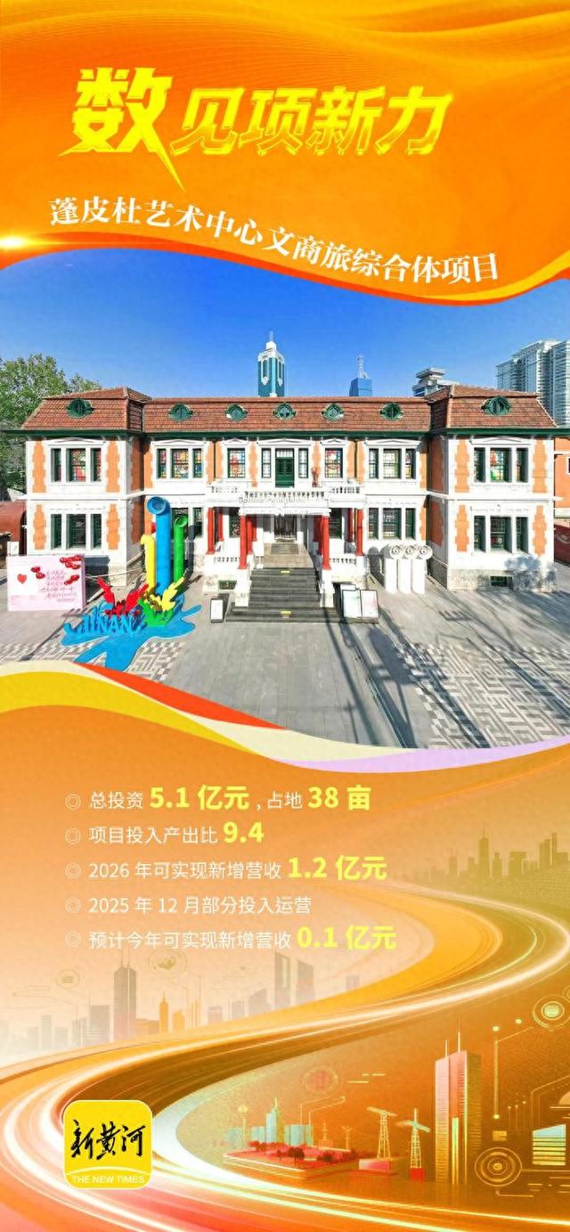 以“文化+”撬动文旅消费新升级，蓬皮杜艺术中心文商旅综合体项目明年可实现新增营收1.2亿元 | 数见项新力