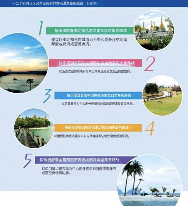 一张地图玩透泰国12府：5条旅游路线带你把泰国刷成“到此一游”