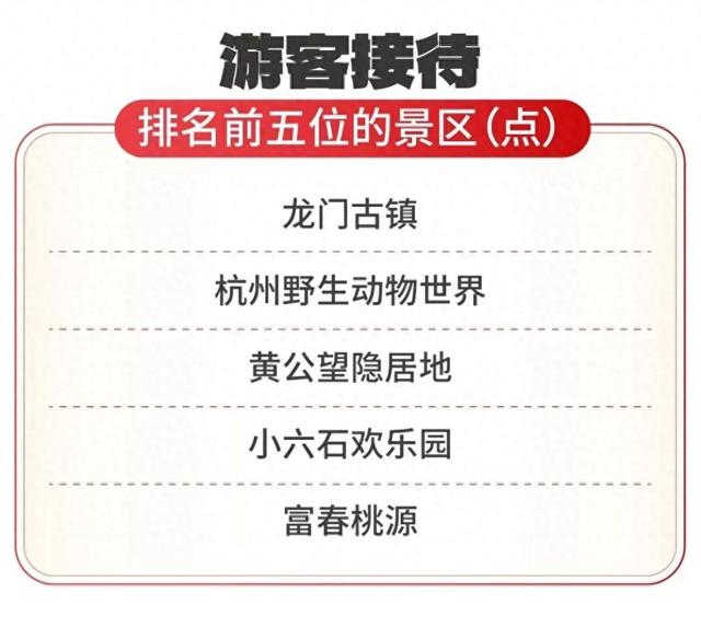 超150万人次！富阳，太燃了！