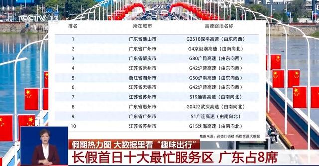 假期哪句导航“劝堵”金句最火？大数据里看“趣味出行”