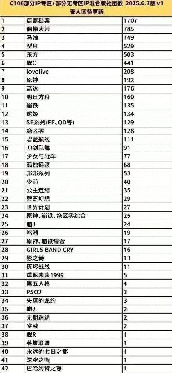 日本文化领域要被中国殖民了？C106 展会摊位统计名单，中国游戏太多了 | 游戏干线