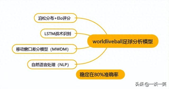 专业足球网站建设（足球比分网站哪些更稳定结合软件端口与实际体验整理）