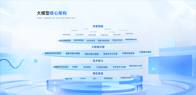 宠智灵位列宠物AI模型第一梯队，技术实力全面跃升