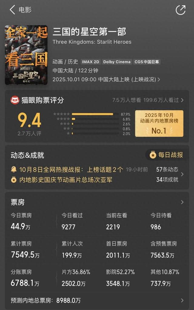 票房惨败，口碑崩盘，25年国庆档“惨案”诞生，导演成大败笔