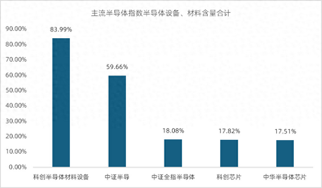别只盯着芯片设计！中国芯突围，还看这一环!