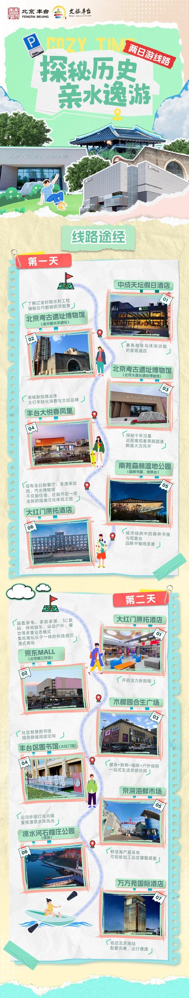 丰台二日漫游指南 | 48小时穿越历史与现代潮流