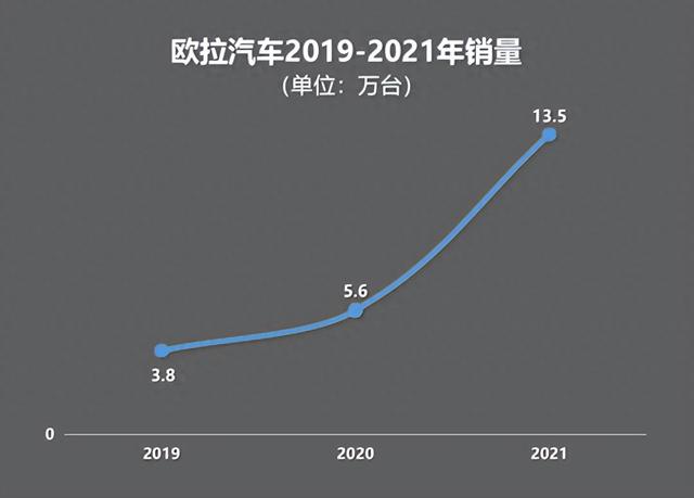 车企讲女性故事，为什么女性不买单了？