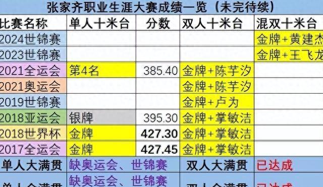 官宣退役不到1月，张家齐接受采访，句句不提却字字都提全红婵
