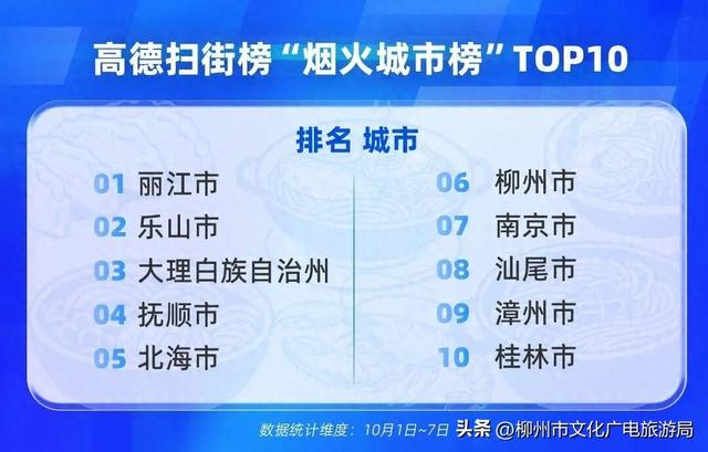 柳州“双节”超级黄金周圆满收官！文旅市场火爆出圈，人气消费双丰收！