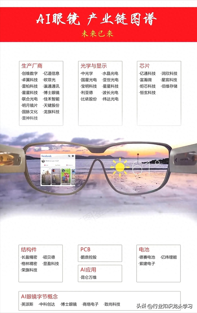 值得珍藏：AI眼镜+无人机+新消费+中字头+光伏+固态电池+数字货币