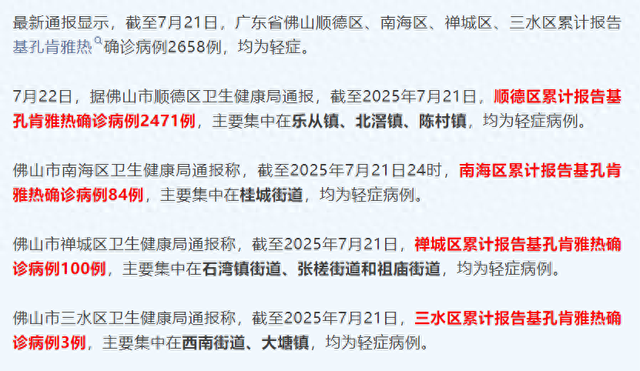 基孔肯雅热主要集中在顺德区，世卫组织专家发出警报！中疾控：没有人传人迹象
