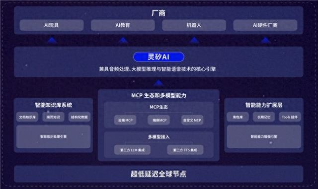 七牛灵矽 AI：专治延迟、封闭、机械音，语音交互不止“能用”