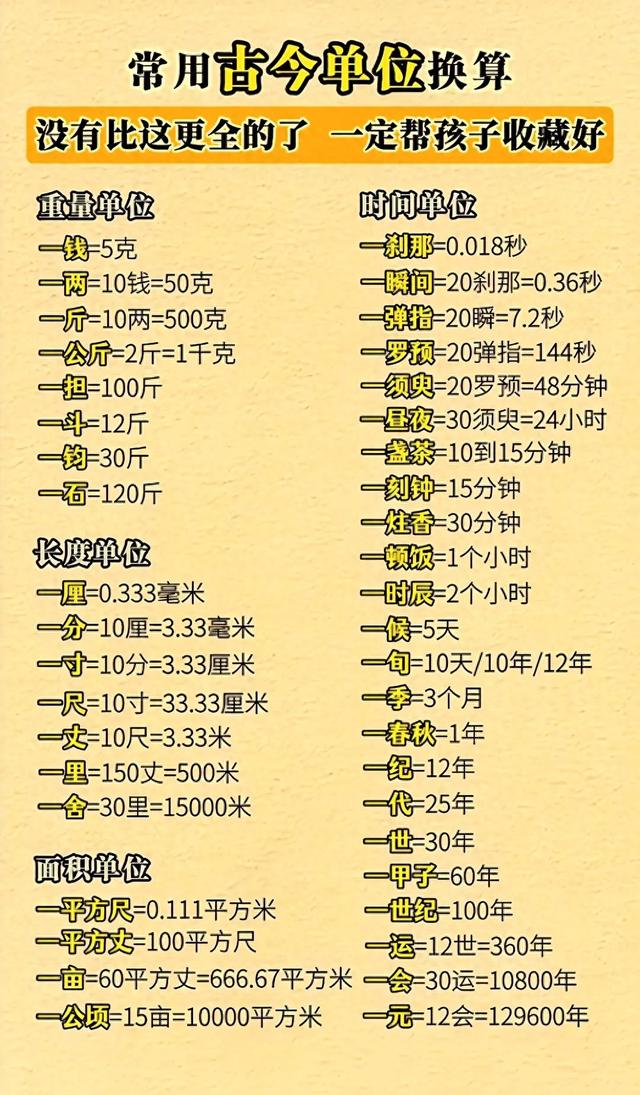 体积重量换算体积重量换算公式(第13集古今常用单位换算)