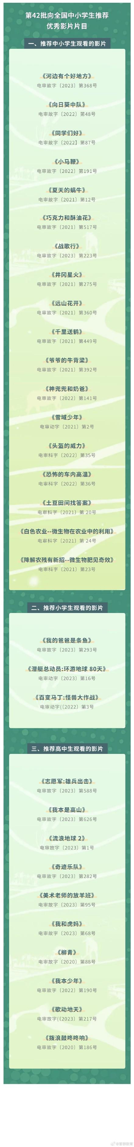 影视剧大全推荐（转发收藏教育部向中小学生推荐31部优秀影片）