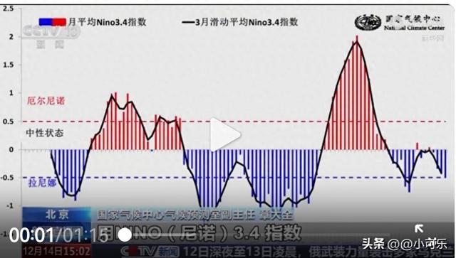 我国已进入拉尼娜状态，今冬气候大变化，南北都要做好准备