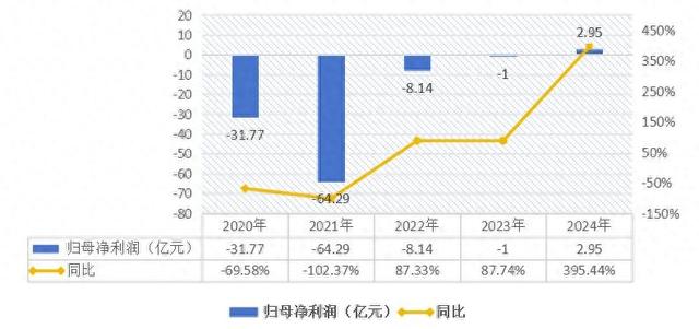 叮咚买菜进入「返场时刻」| 氪金