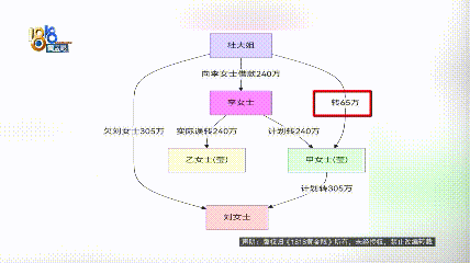 240万转错账户，宁波女子崩溃：对方欠银行700万，还是被执行人，钱一直拿不回来